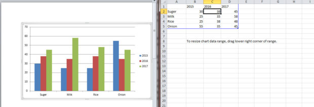 Create a chart and show the product price comparison between years