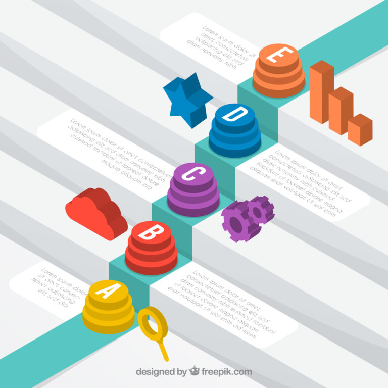 Learn digital marketing through simple steps: audience, platforms, content, promotion, engagement, and analytics shown in a ladder-style illustration.